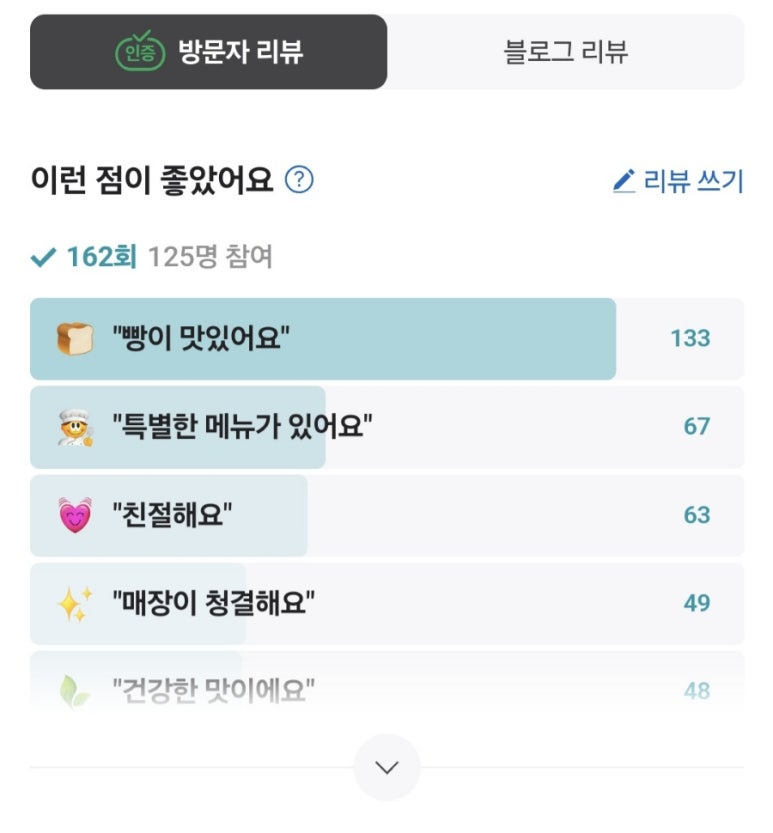 블랑제리 이미지
