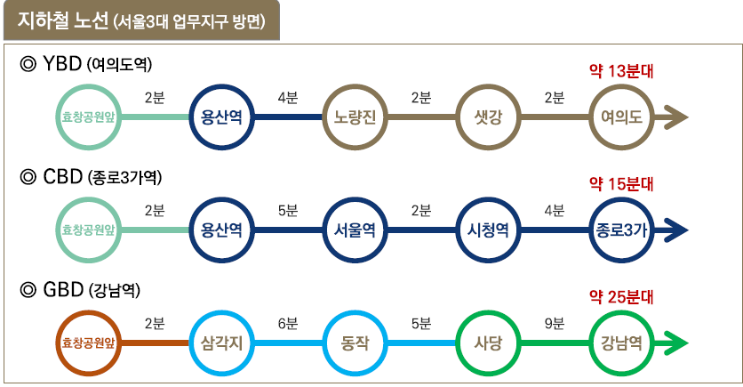 6호선효창공원앞역내 이미지