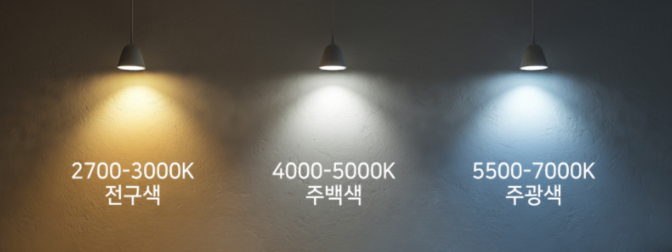 켈빈조명 이미지