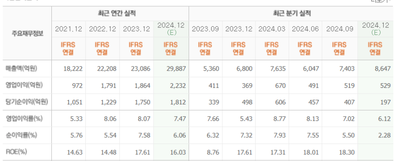 유진인터내셔날 이미지