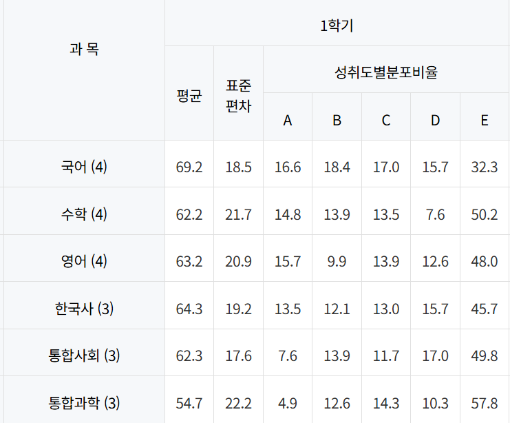 계남고등학교 이미지
