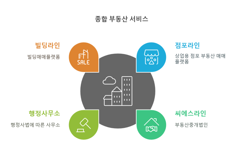 주식회사씨에스 이미지