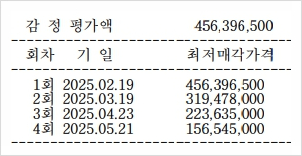 별궁모텔 이미지