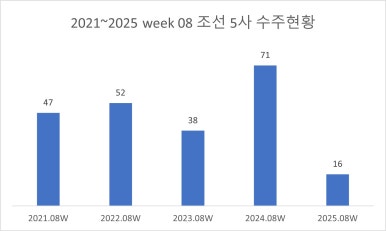 현마주 이미지