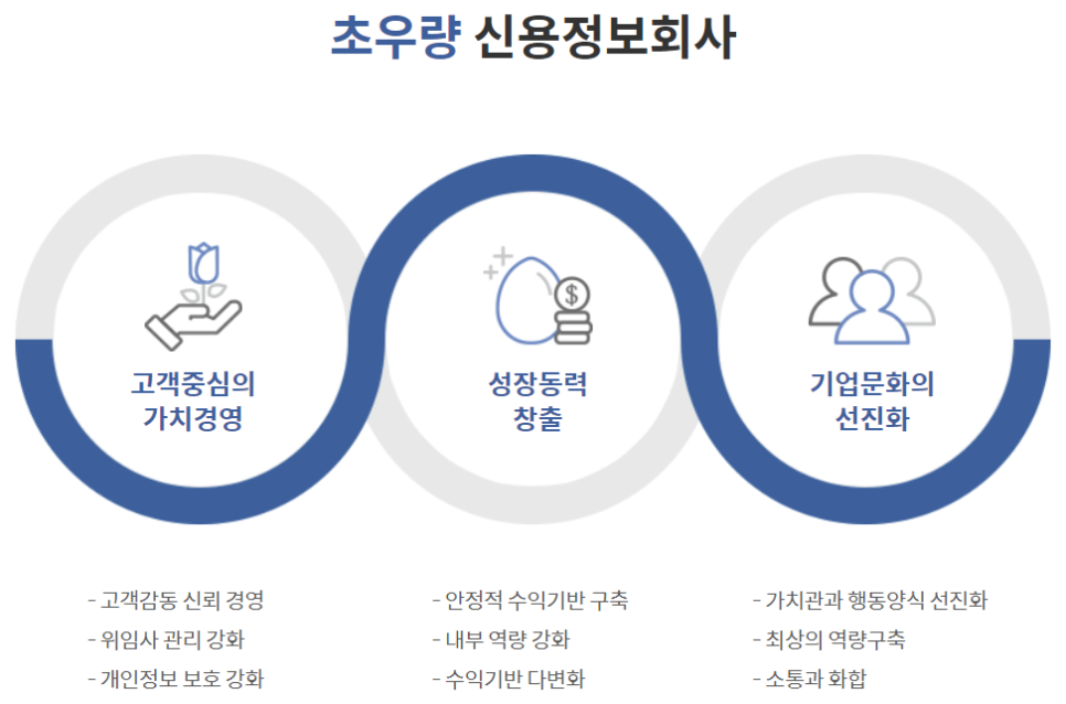 에스지아이 이미지