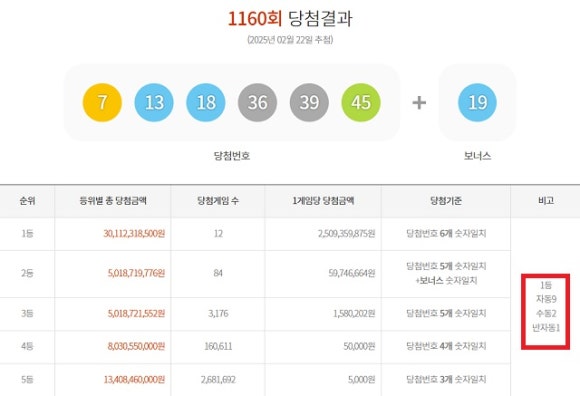 행운로또복권판매점 이미지