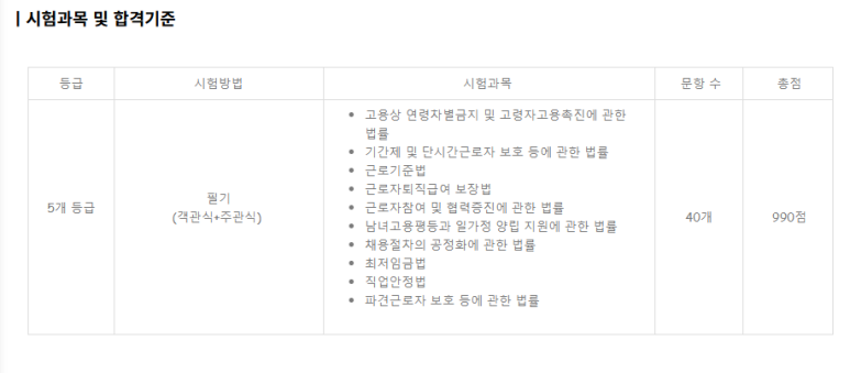 한국인사관리협회주 이미지