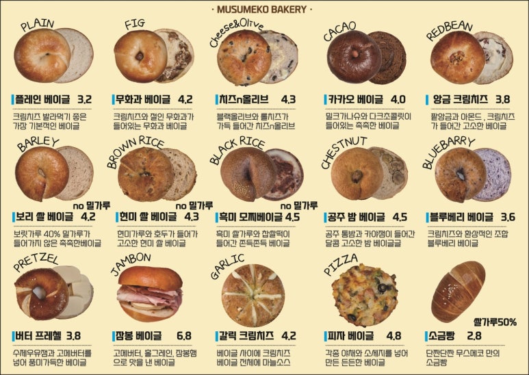 빵집 이미지