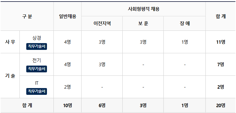 한국전력거래소 이미지
