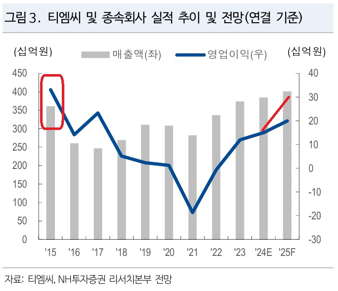 티엠씨(tmc) 이미지