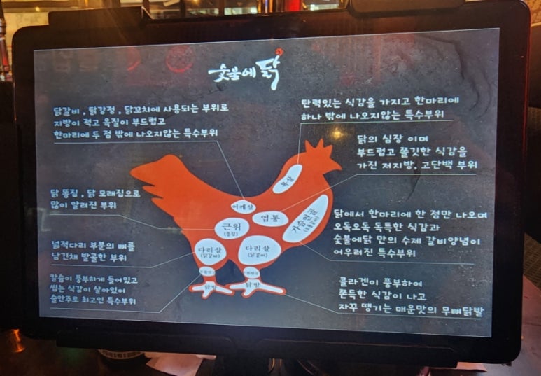 숯불에닭(양산중부점) 이미지