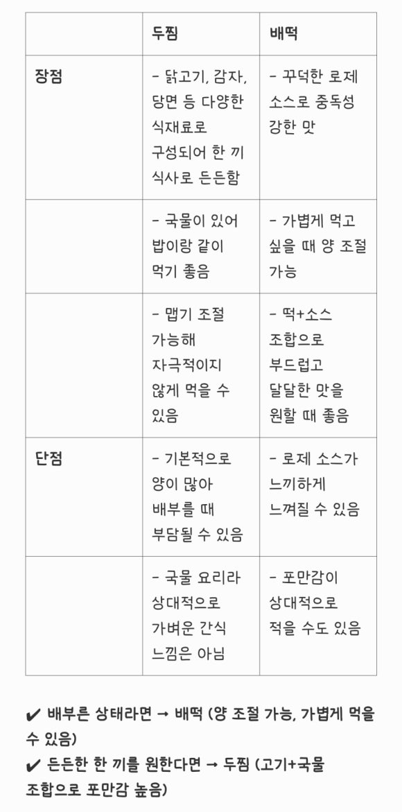 배떡중 이미지