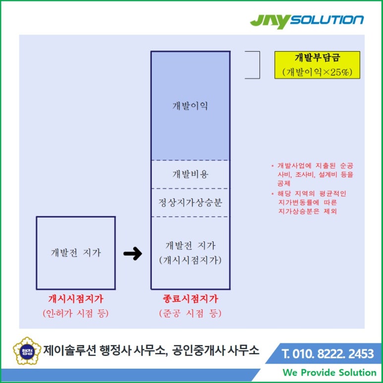 재원행정사사무소 이미지