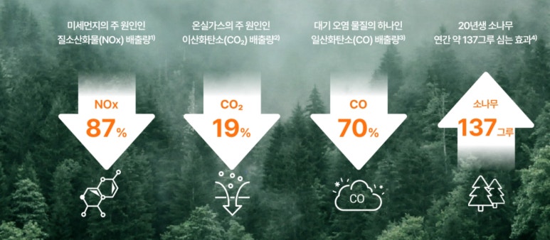 서남가스 이미지