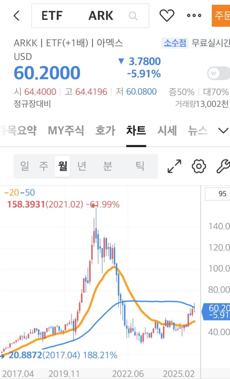 디오코인 이미지