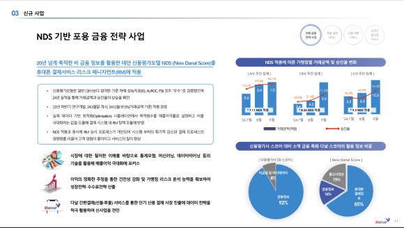 주식회사 다날 이미지