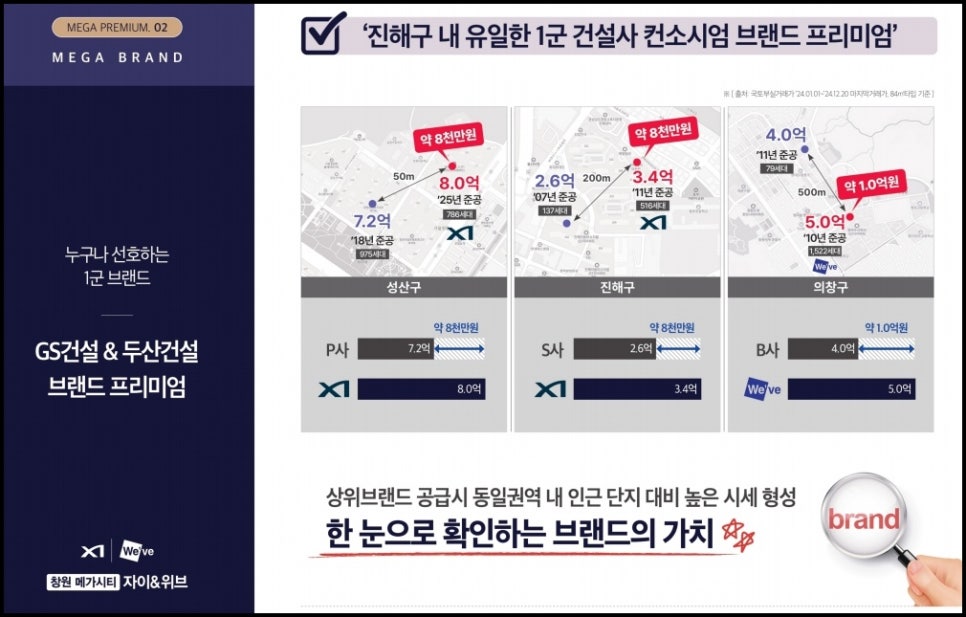 메가시티 이미지