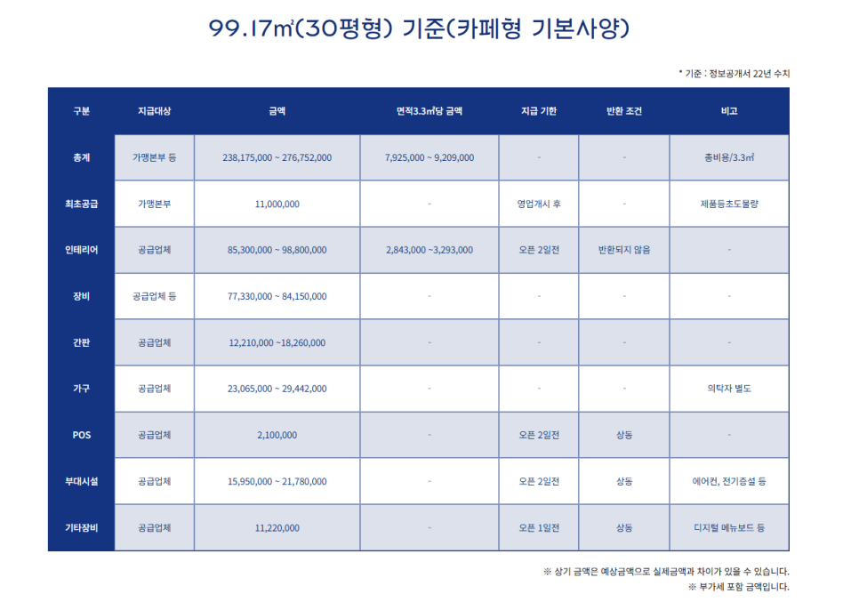 파리바게뜨대전 이미지