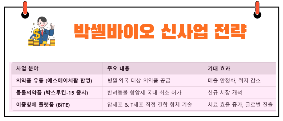 에스에이치바이오 이미지
