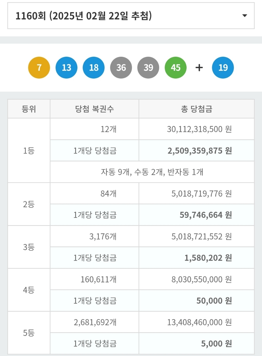 소망복권판매점 이미지