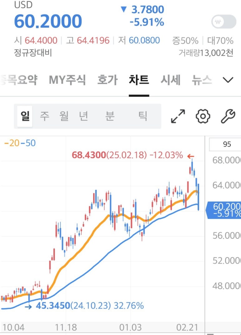 디오코인 이미지