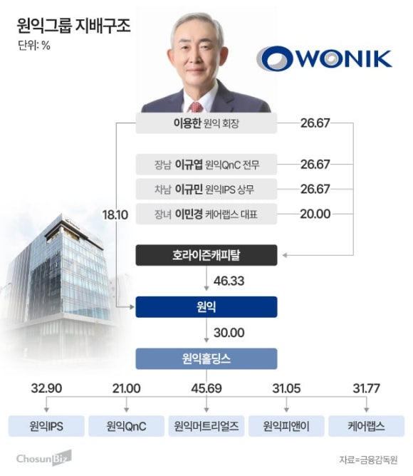 (주)원익홀딩스 이미지