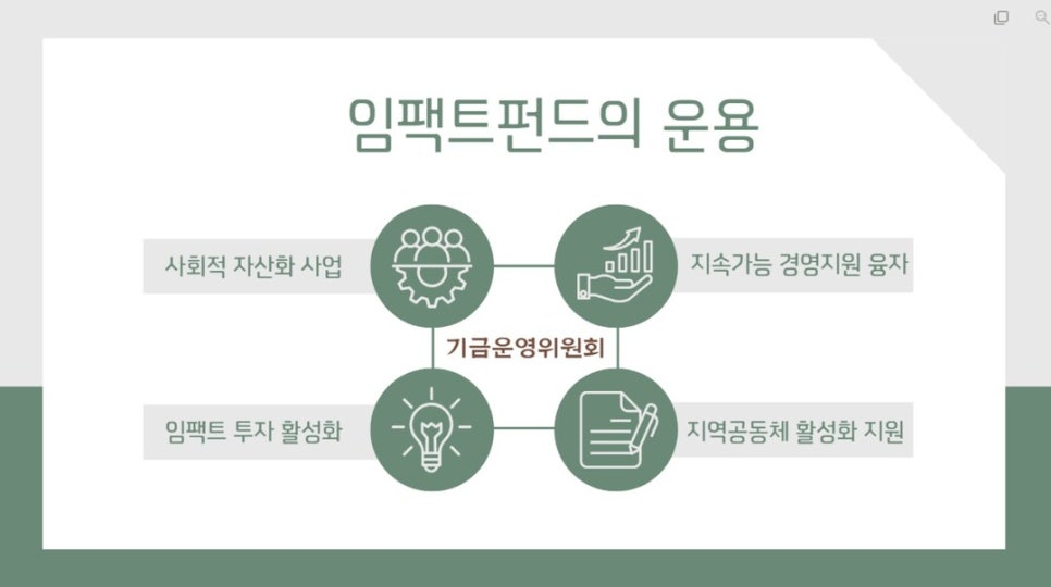 금융교육사회적협동조합 이미지