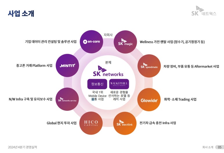 스피드종합상사 이미지