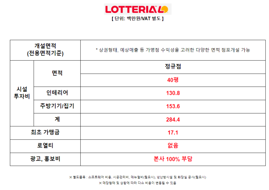 롯데리아지행역점 이미지