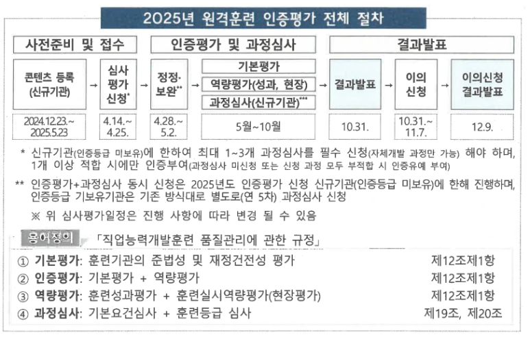 한국이러닝컨설팅 이미지