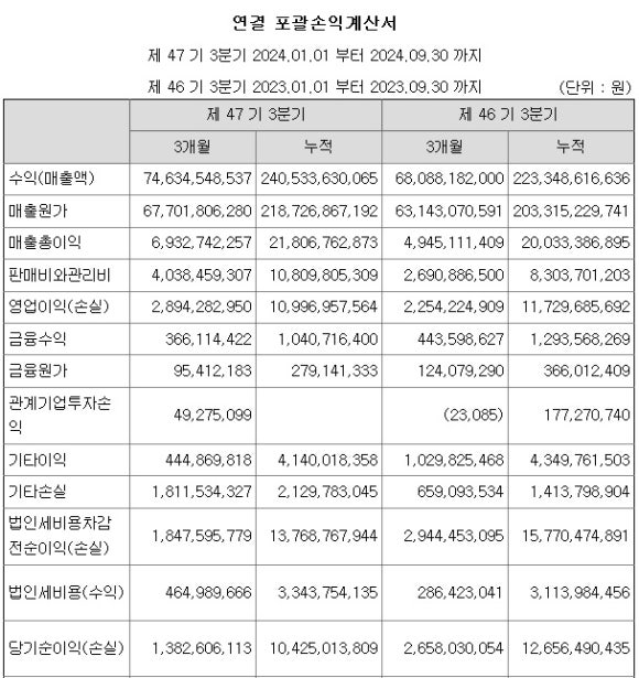 (주)현대공업 이미지