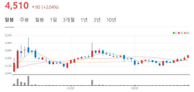 원일모터스 이미지