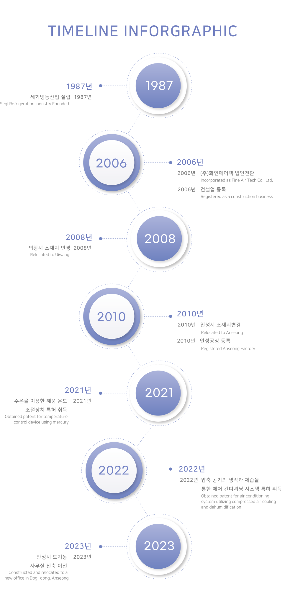 세기냉동공조 이미지
