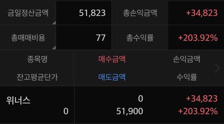 위너스커피 이미지