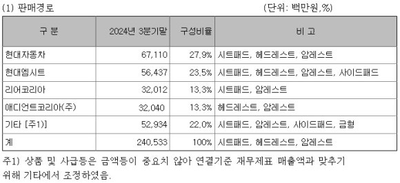 (주)현대공업 이미지