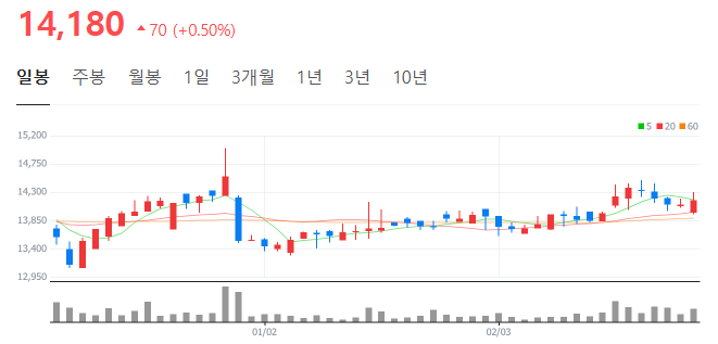 현대디에스 이미지
