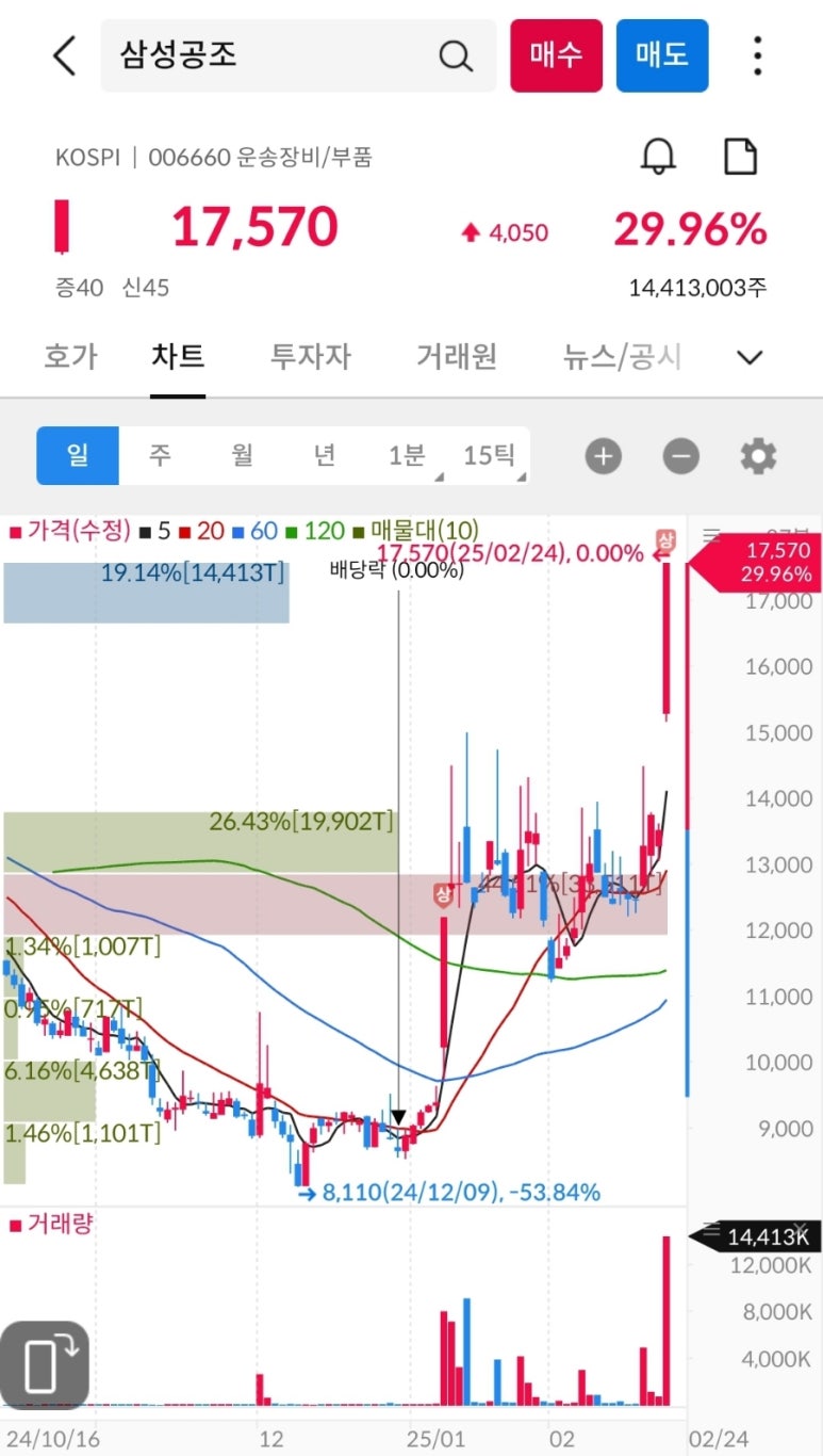 삼성공조(주) 이미지