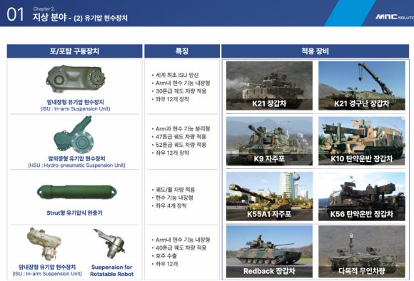 엠앤씨 이미지