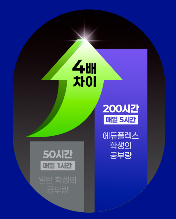 에듀코치개별지도영통학원 이미지