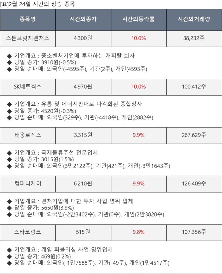 위너스컴퍼니 이미지