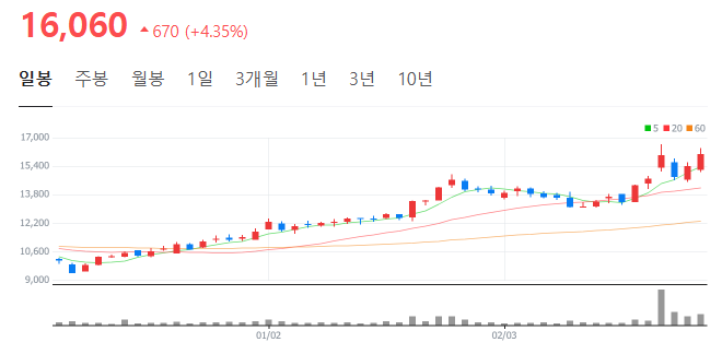 원일모터스 이미지