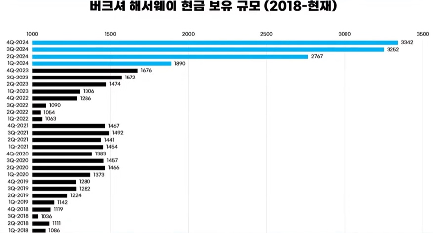 그렉상사 이미지