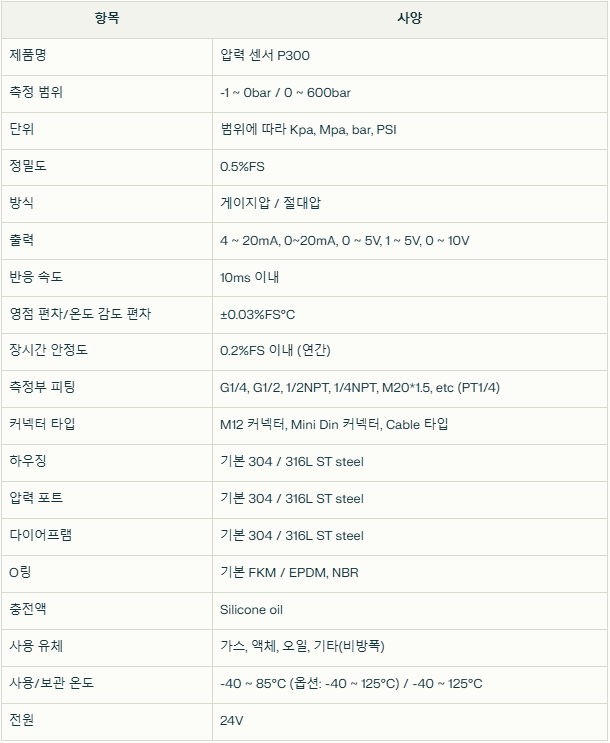 주식회사 하이브 이미지