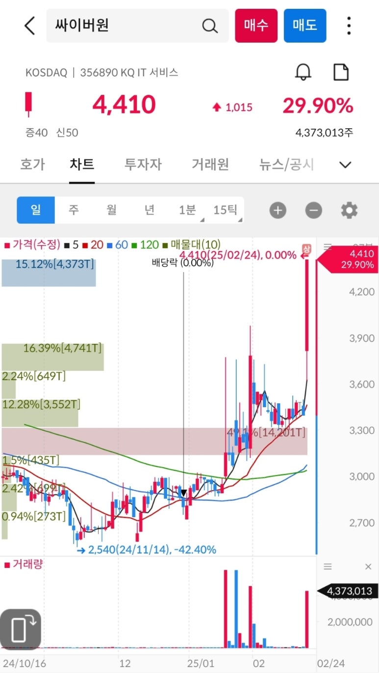 싸이공조 이미지