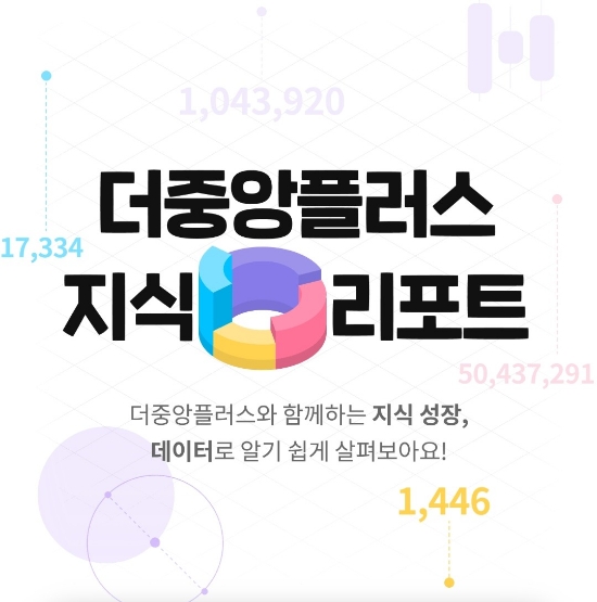 플러스더 이미지