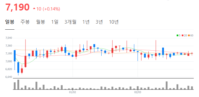 원일모터스 이미지