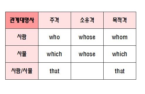 대명사 이미지