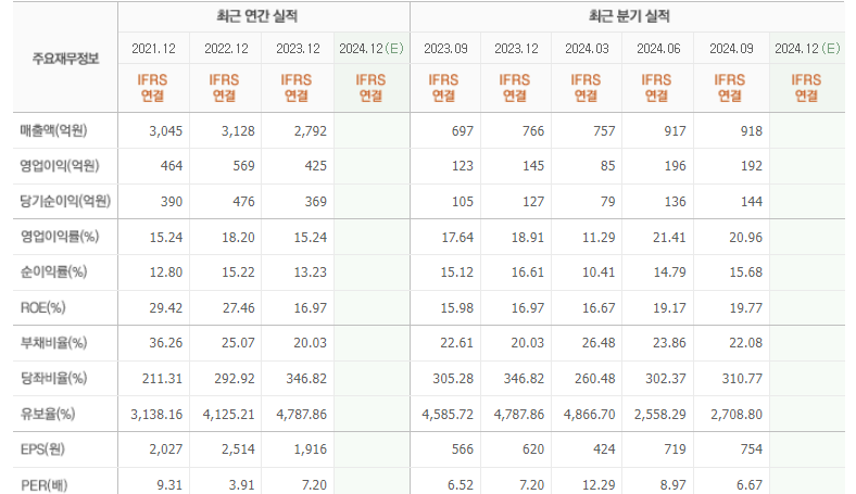 디와이피 이미지