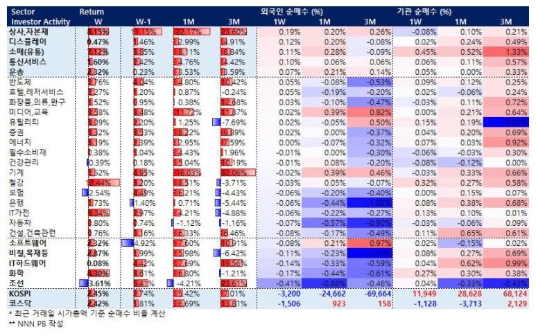 TOP 유통 이미지