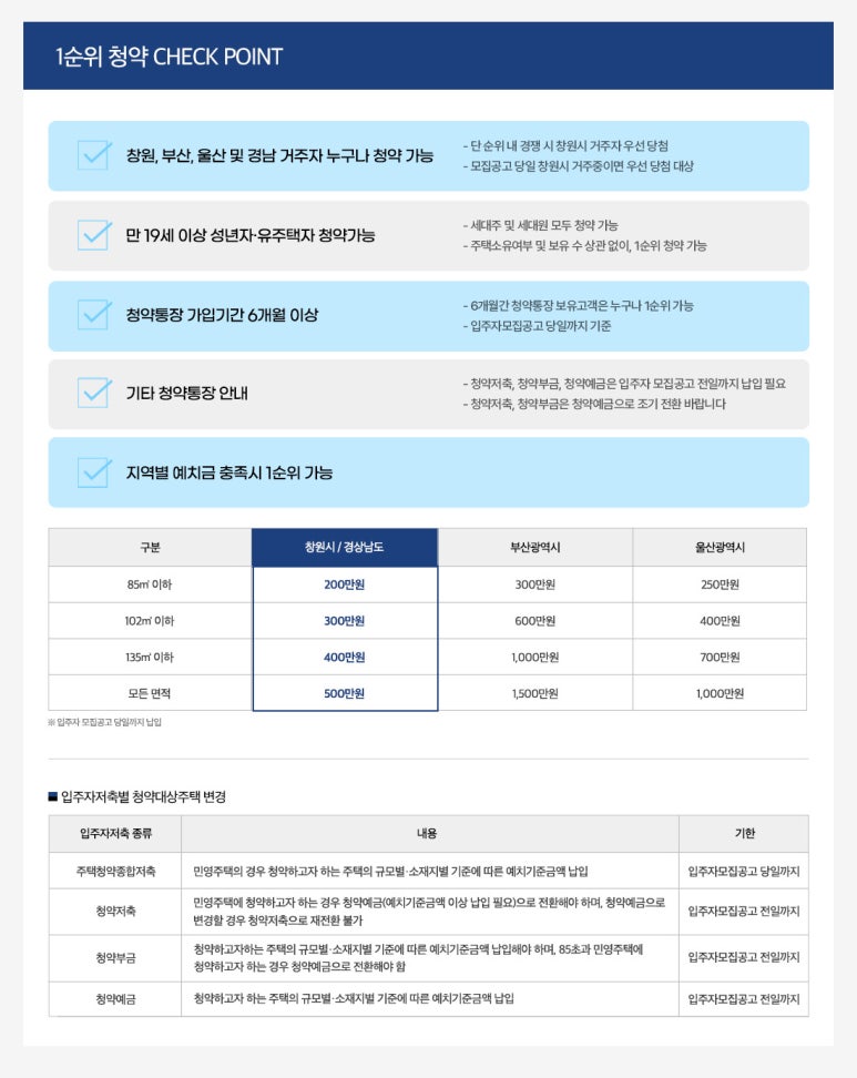 메가시티 이미지